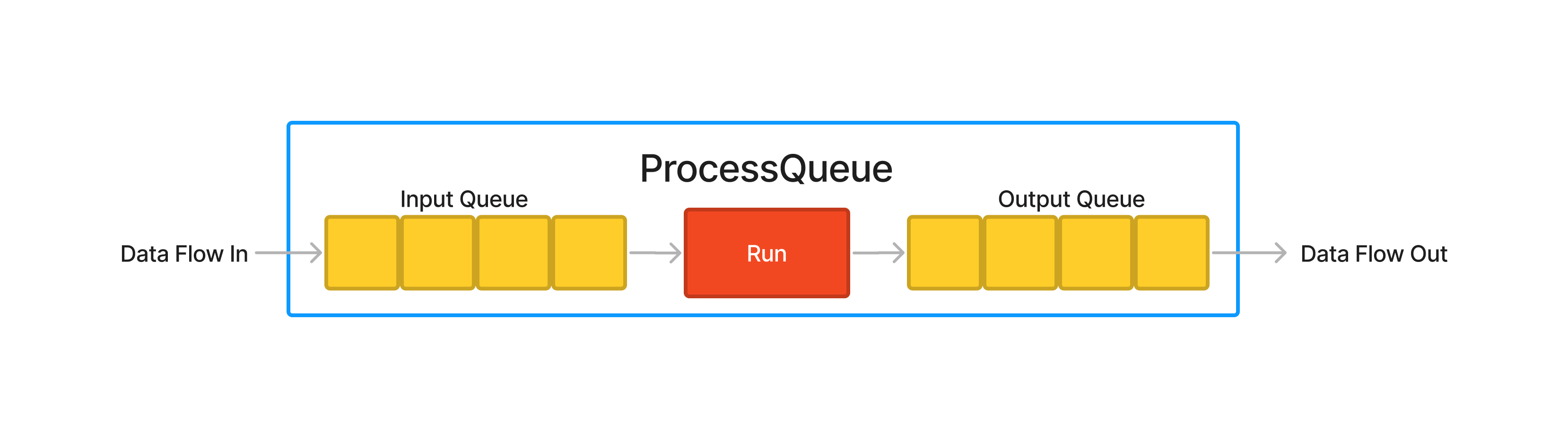 producer and consumer pattern