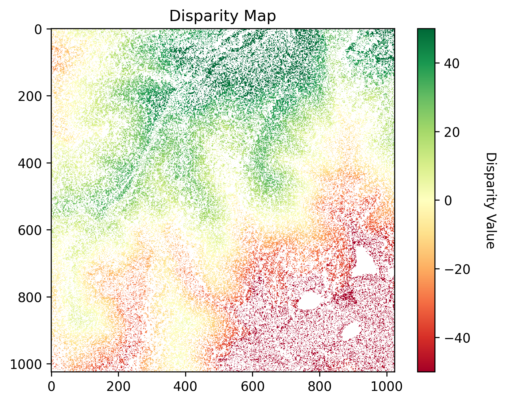 Disparity map